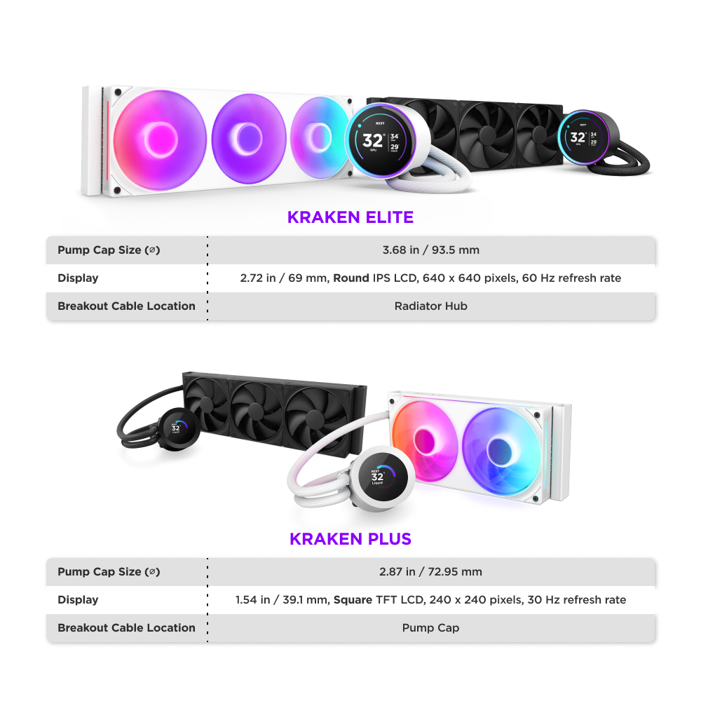 Kraken Elite 420 RGB