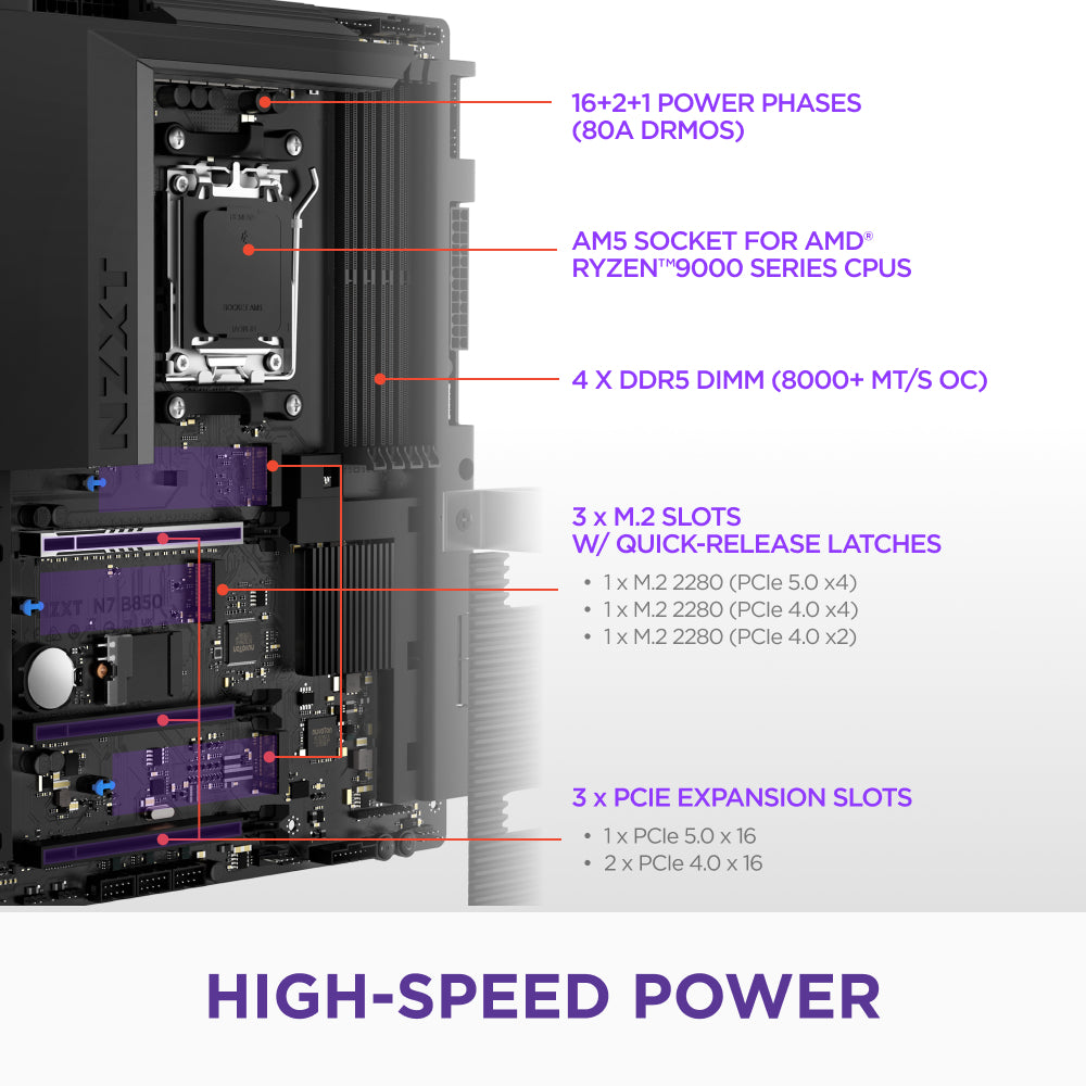 Computer motherboard with labeled features on a white background