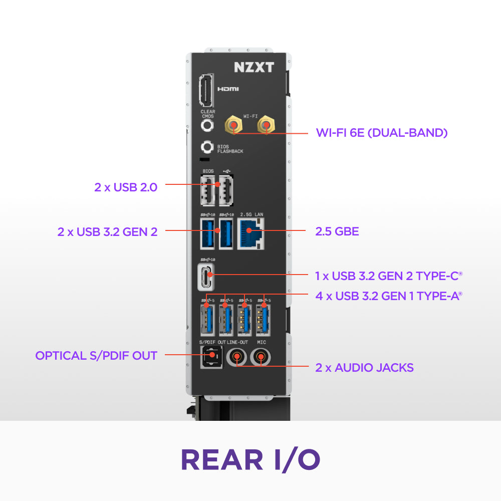 NZXT computer case rear I/O panel with labeled ports on a white background