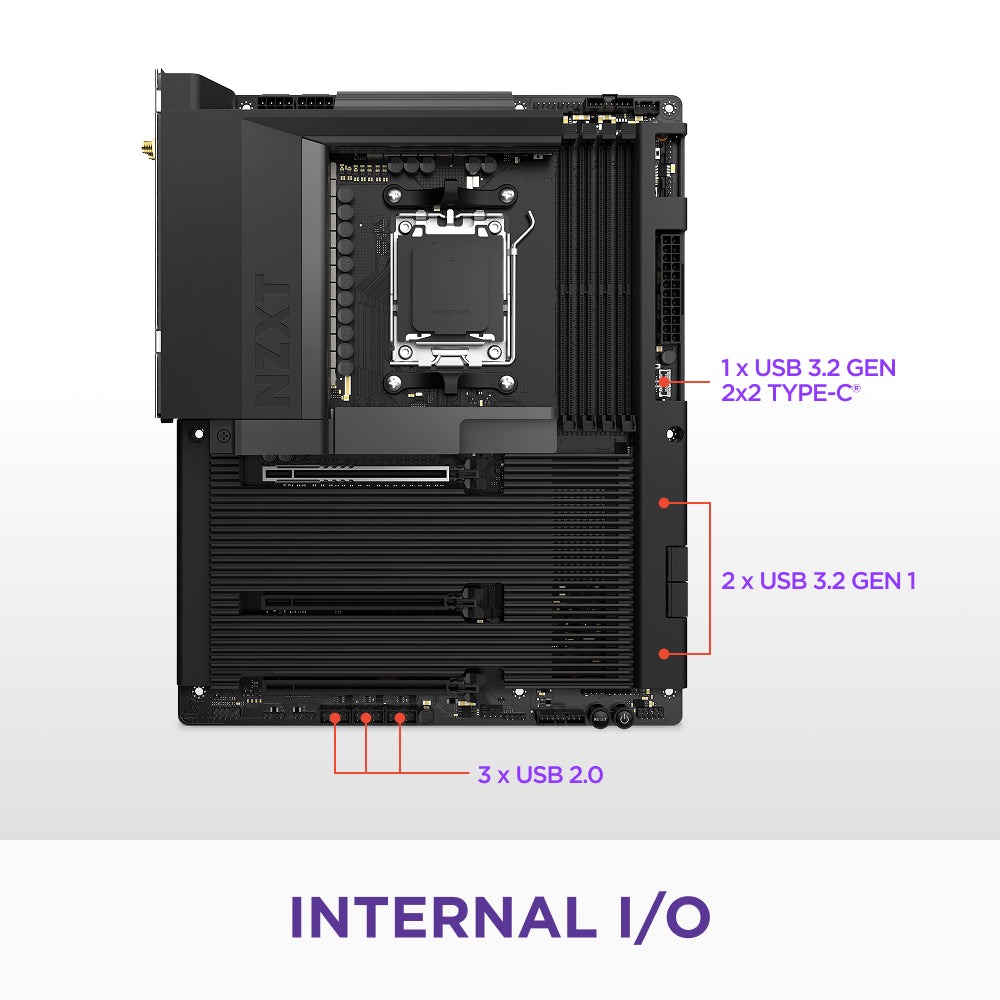 Computer motherboard with labeled internal I/O ports on a white background
