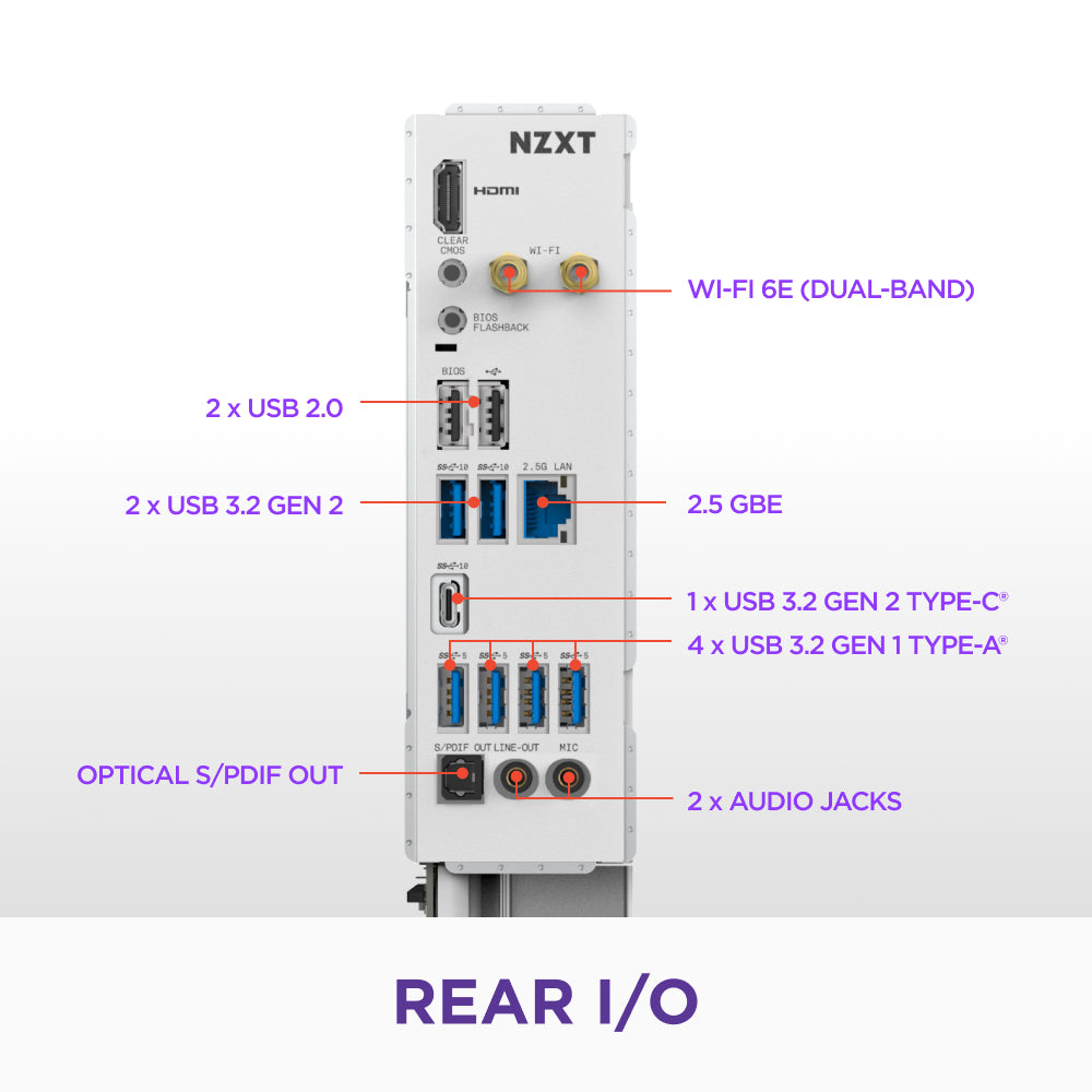 NZXT computer case with labeled I/O ports on a white background
