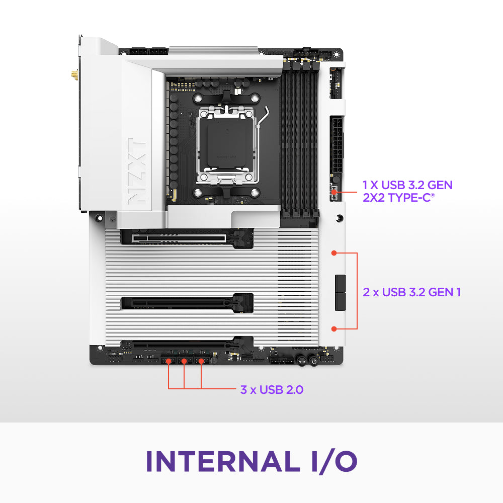Computer motherboard with labeled internal I/O ports on a white background
