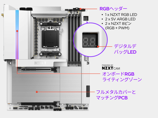 NZXT N9 X870E マザーボードのフルメタルカバーが PCB を覆い、クリーンなビルドを実現。カスタマイズ可能な RGB ライティングを完成した PC とともに表示。