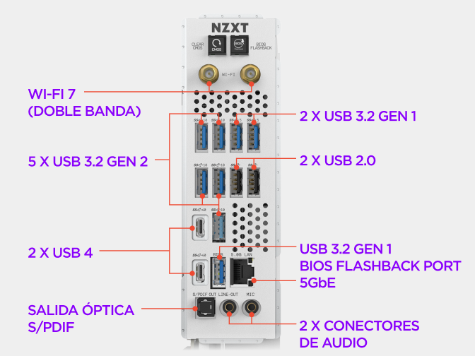 Panel de E/S trasero de la placa base NZXT N9 X870E con conexiones de vídeo, USB, Ethernet, antena Wi-Fi y audio etiquetadas.