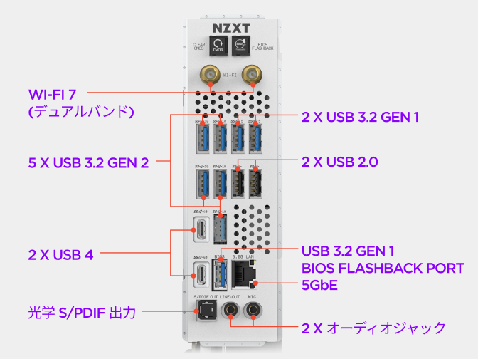 NZXT N9 X870E マザーボードのリア I/O パネル。映像、USB、イーサネット、Wi-Fi アンテナ、オーディオ端子を注釈付きで表示。