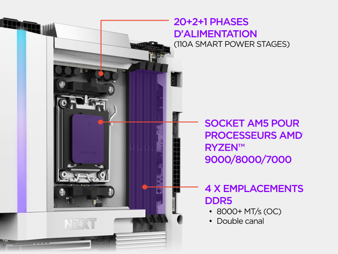 Gros plan de la carte mère NZXT N9 X870E montrant son étage d'alimentation, son socket AM5 pour processeurs AMD Ryzen et ses quatre emplacements mémoire DDR5.