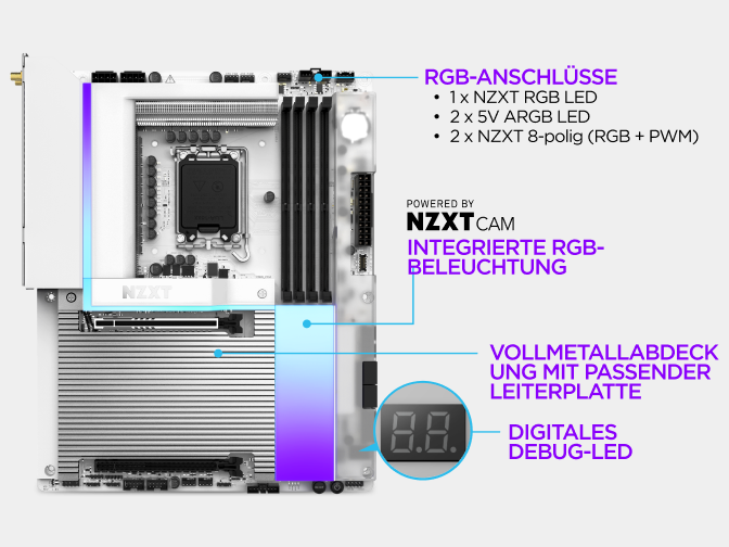 Die Vollmetallabdeckung des NZXT N9 Z890 Mainboards verdeckt die Platine für einen sauberen Build, ergänzt durch anpassbare RGB-Beleuchtung neben einem fertigen PC.