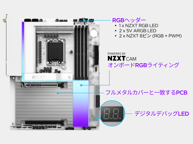NZXT N9 Z890 マザーボードのフルメタルカバーが PCB を覆い、クリーンなビルドを実現。カスタマイズ可能な RGB ライティングを完成した PC とともに表示。