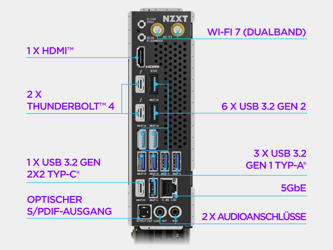 Das rückseitige I/O-Panel des NZXT N9 Z890 Mainboards mit beschrifteten Video-, USB-, Ethernet-, WLAN-Antennen- und Audioanschlüssen.