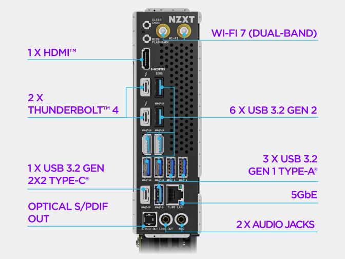 The NZXT N9 Z890 motherboard rear I/O panel with labeled Thunderbolt 4, HDMI, USB-C, USB 3.2, 5GbE Ethernet, Wi-Fi 7 antenna connectors and audio jacks.