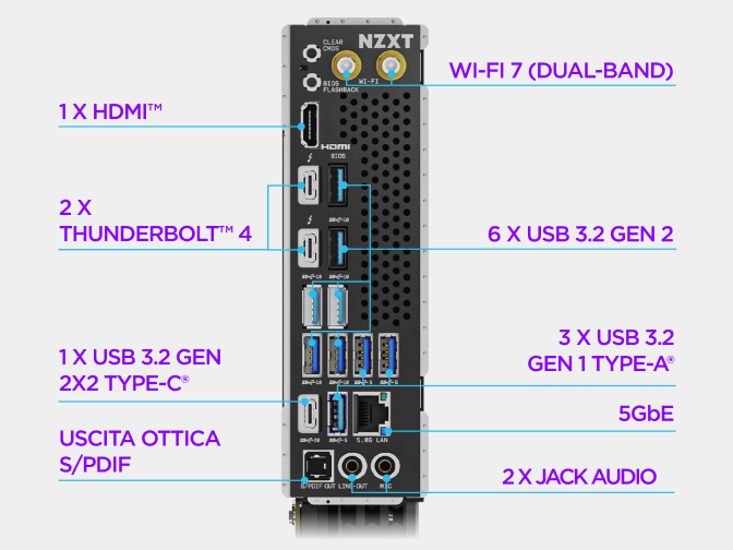 Pannello I/O posteriore della scheda madre NZXT N9 Z890 con connessioni video, USB, Ethernet, antenna Wi-Fi e audio etiche...