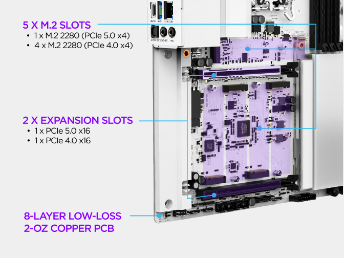 The NZXT N9 Z890 motherboard M.2 storage area, showing one PCIe 5.0 and four PCIe 4.0 M.2 slots with dedicated heatsinks and quick-release latches.