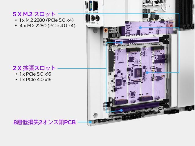 NZXT N9 Z890 マザーボードの M.2 ストレージ部。PCIe 5.0 および PCIe 4.0 M.2 スロット、専用ヒートシンク、クイックリリースラッチを搭載。