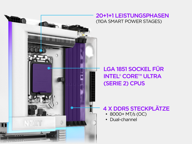 Nahaufnahme des NZXT N9 Z890 Mainboards mit Leistungsphasen-Design, LGA 1851-Sockel für Intel Core Ultra (Serie 2) Prozessoren und vier DDR5-Speicherplätzen.