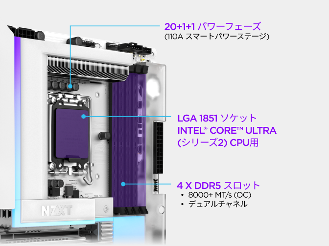 NZXT N9 Z890 マザーボードのクローズアップ。電源フェーズ設計、Intel Core Ultra(シリーズ2)プロセッサー向け LGA 1851 ソケット、4 本の DDR5 メモリスロットを表示。