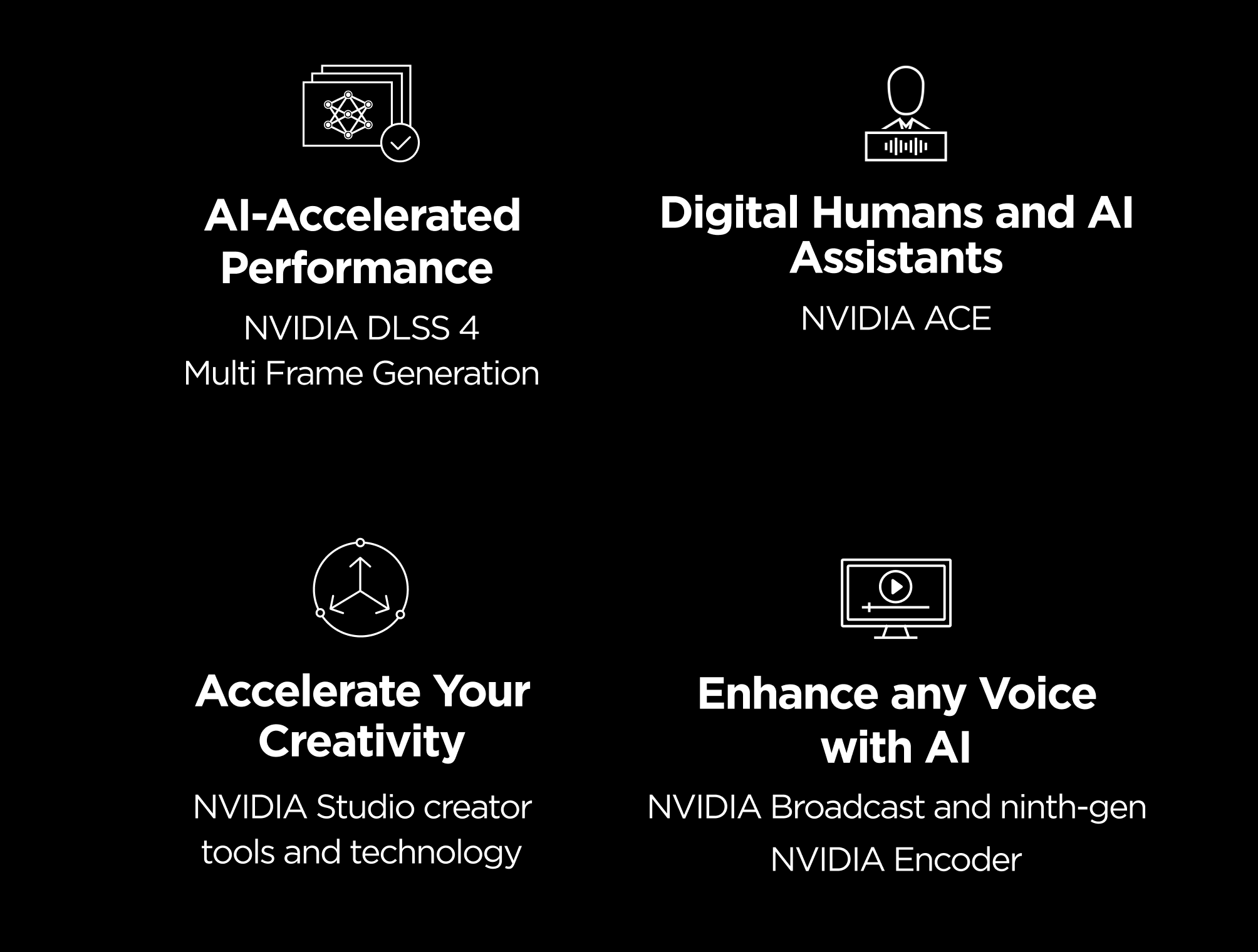 A graphic with four sections: AI-Accelerated Performance, Digital Humans and AI Assistants, Accelerate Your Creativity, and Enhance any Voice with AI, each with icons and NVIDIA features listed beneath. Black background with white text.