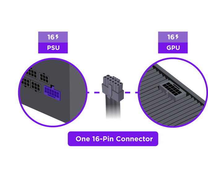 Single Cable Connection of One 12-Pin Connector