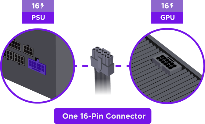 PSU to GPU One 16-Pin Connector