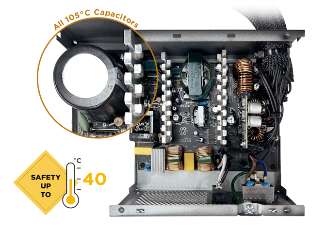 750W PSU Safety up to 40 degrees Celsius