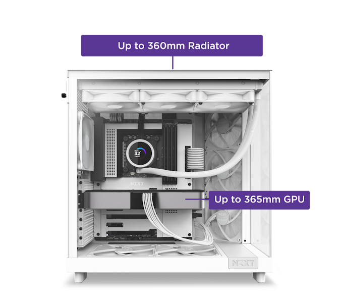 H6 Flow with built-in non-RGB system showing call outs for 360mm radiator and 365mm GPU clearance.