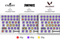 Function 2 keycaps removed to show optimal game setup with switches