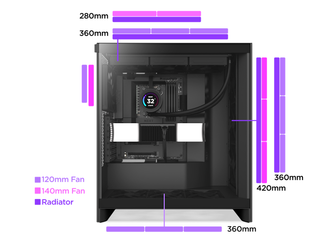 H7 Flow showing fan capacity and sizing