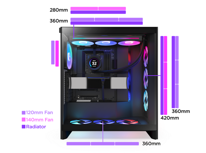 H7 Flow RGB showing fan capacity and sizing
