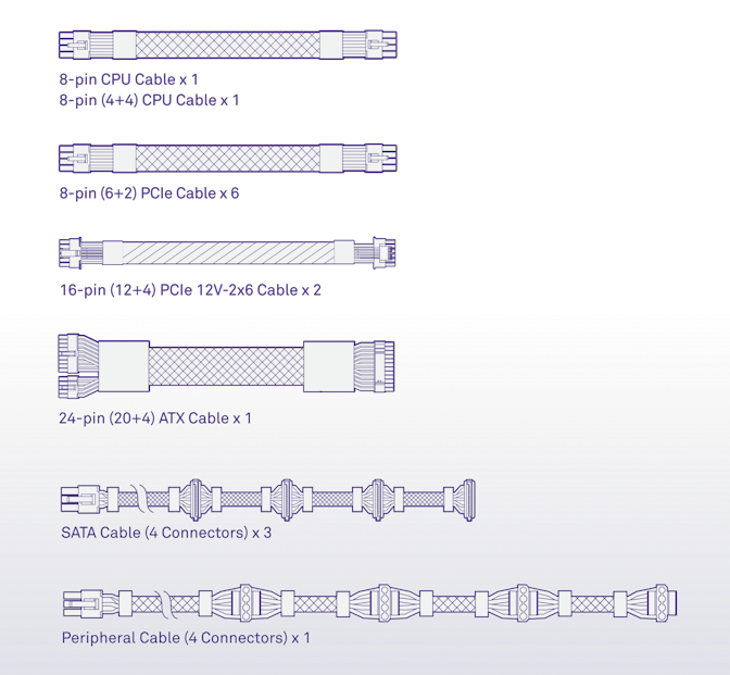 C1500 Platinum-Netzteil – Kompletter Kabelsatz im Lieferumfang enthalten