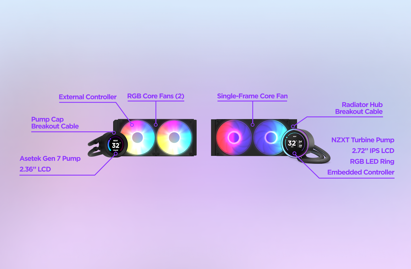 Comparison between Kraken Elite RGB 2023 and the new Kraken Elite RGB