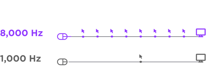 Lift 2 polling rate chart