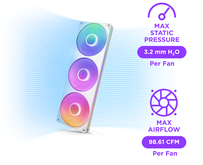 F420 RGB Core - Max Static Pressure: 3.2 mm H20 per fan. Max Airflow 98.61 CFM per fan.