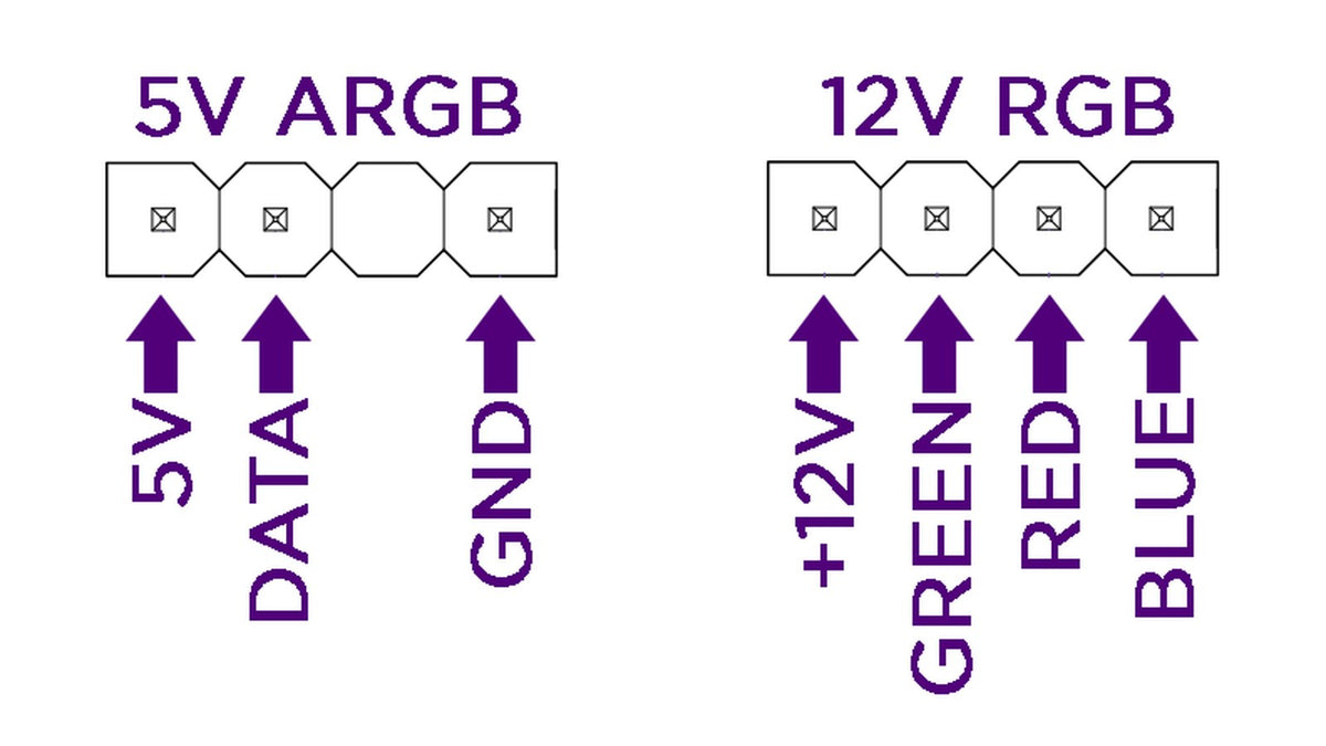 5V ARGB vs 12V RGB: What's the Difference?