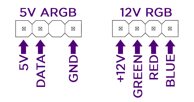 5V ARGB vs 12V RGB: What's the Difference?