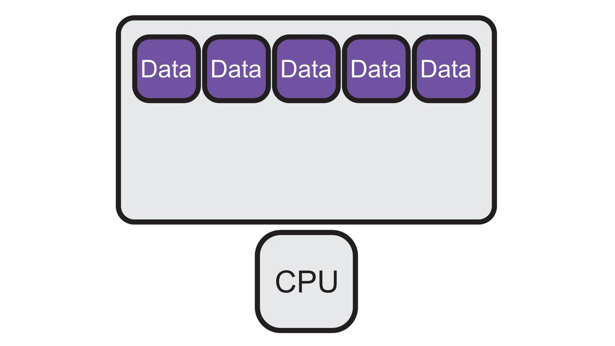 How Much RAM Do You Need, and Should You Add or Replace?