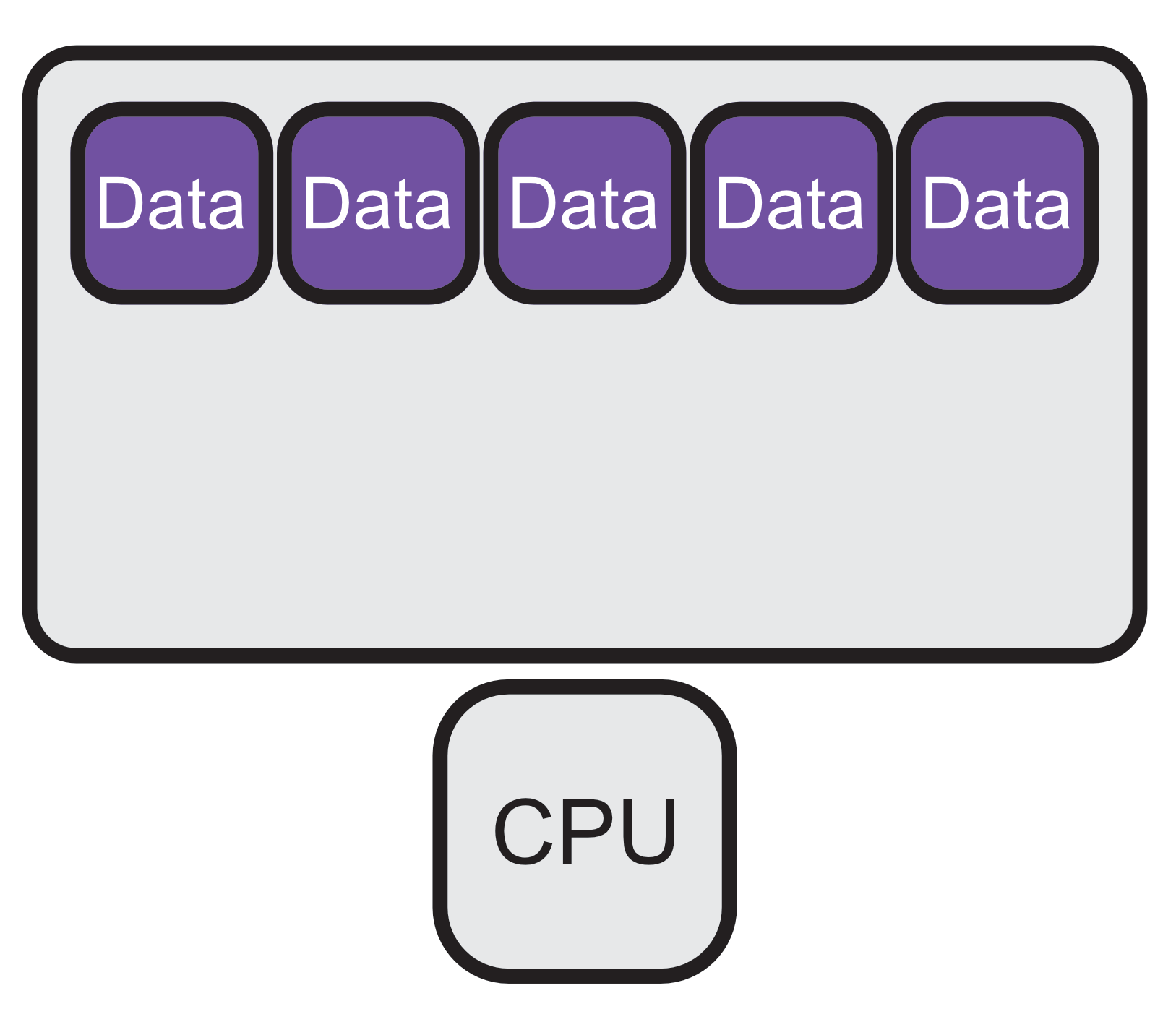 How Much RAM Do You Need, and Should You Add or Replace?