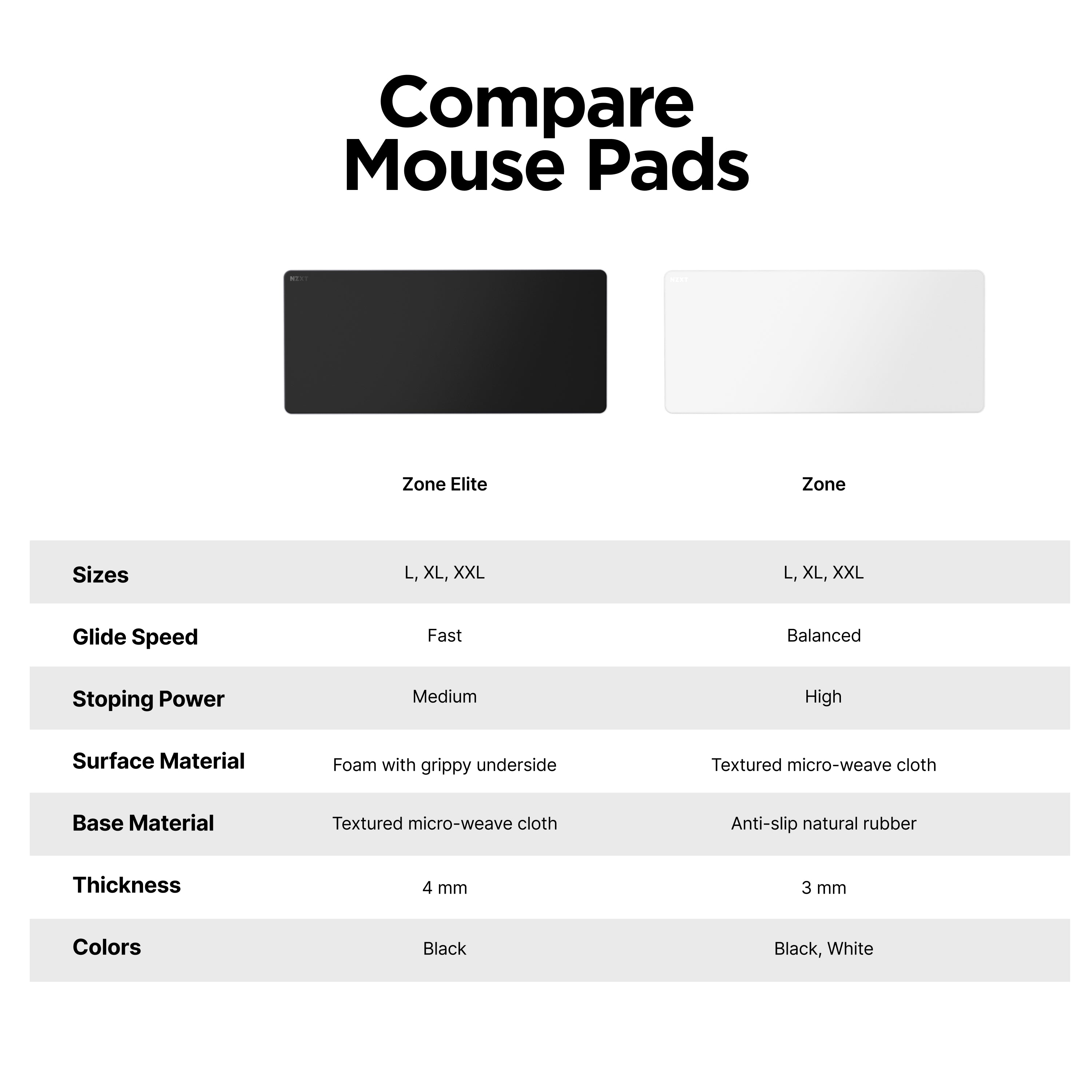 NZXT Mousepads | Durable and Optimized Gaming Surfaces