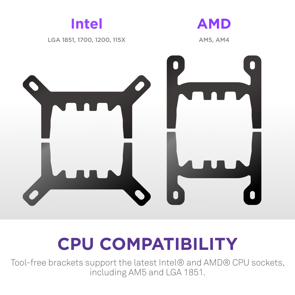 Side-by-side comparison of black CPU brackets for Intel (left) and AMD (right), compatible with latest sockets—ideal for installing the NZXT Kraken Plus 360 RGB AIO cooler or a custom LCD screen, managed via NZXT CAM software.