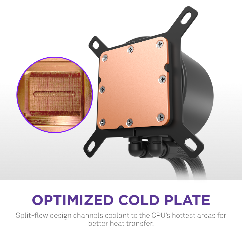 The NZXT Kraken Plus 360 RGB features a copper CPU cold plate with a split-flow design, channeling coolant to the hottest areas for improved heat transfer in this RGB AIO liquid cooler.
