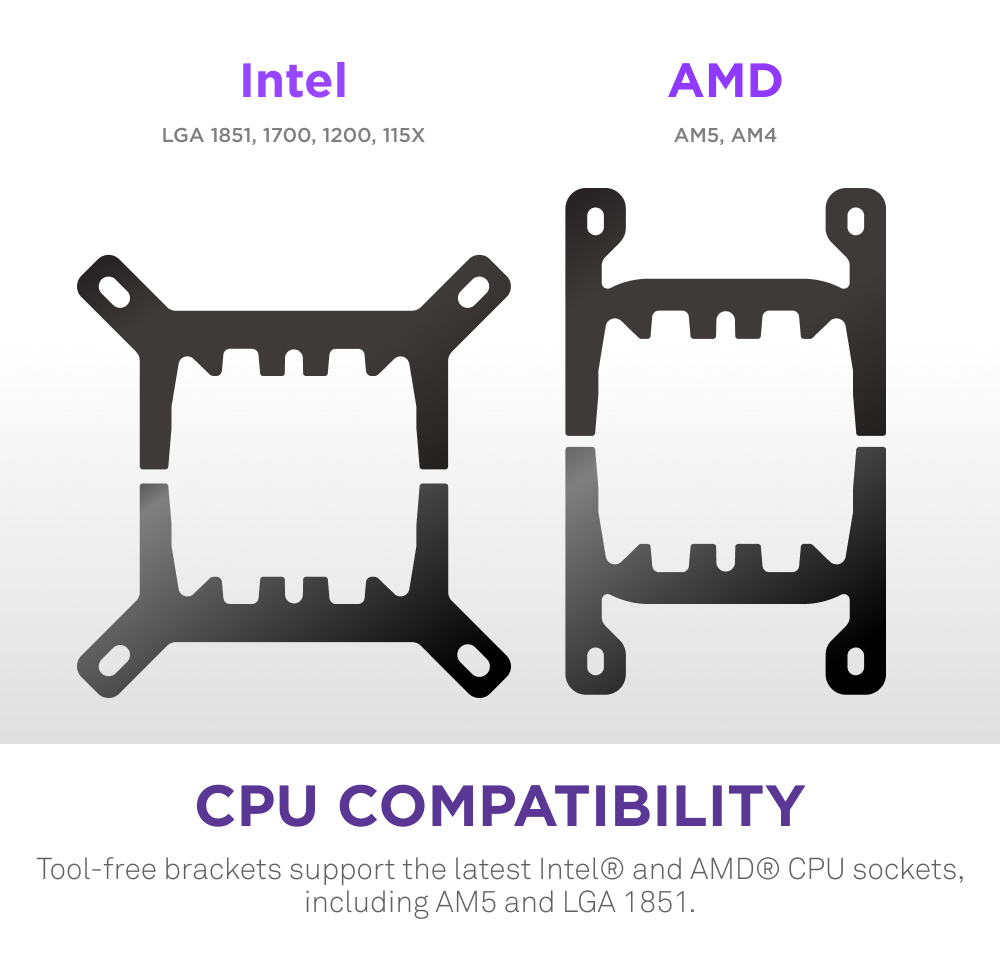 Two black CPU bracket silhouettes labeled Intel and AMD are shown side by side, illustrating the NZXT Kraken Plus 360 RGB’s compatibility with Intel LGA 1851/1700/1200/115X and AMD AM5/AM4 sockets—perfect for RGB AIO liquid cooling setups.