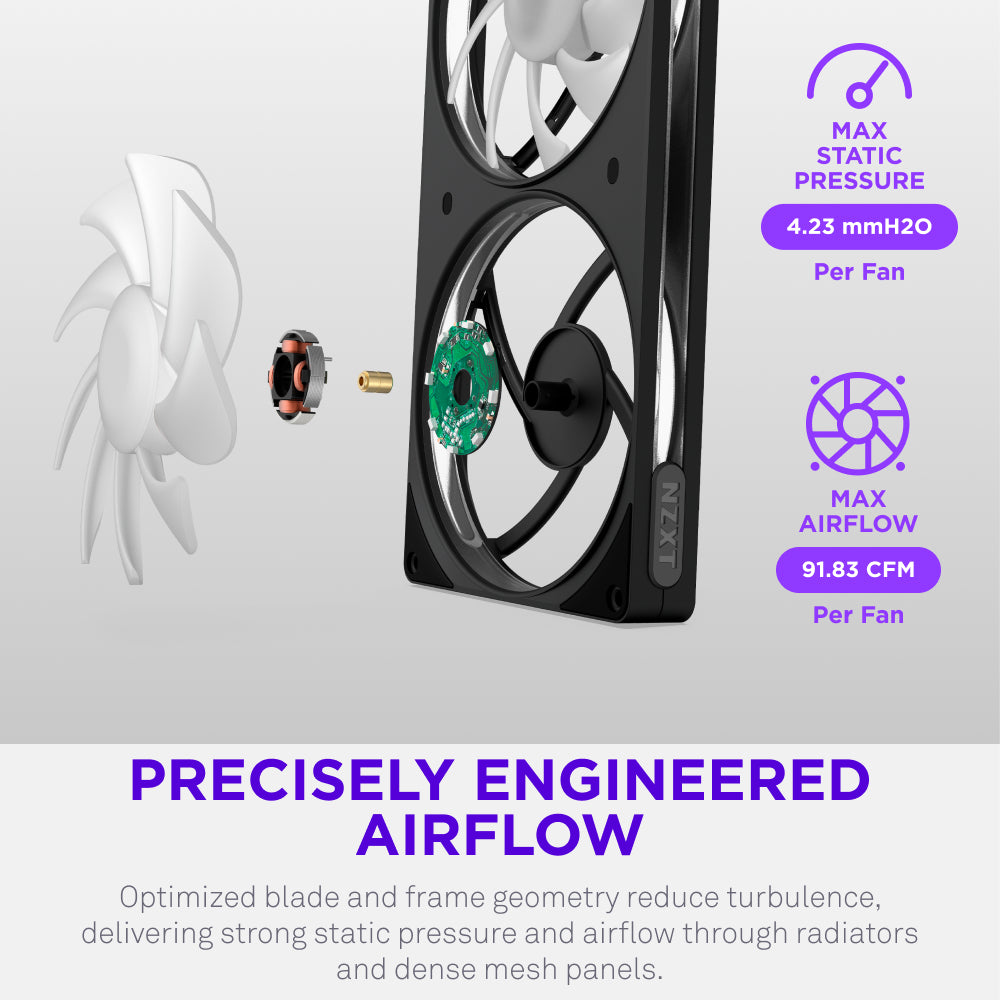 NZXT | F420 RGB | 420mm PC Cooling Fan
