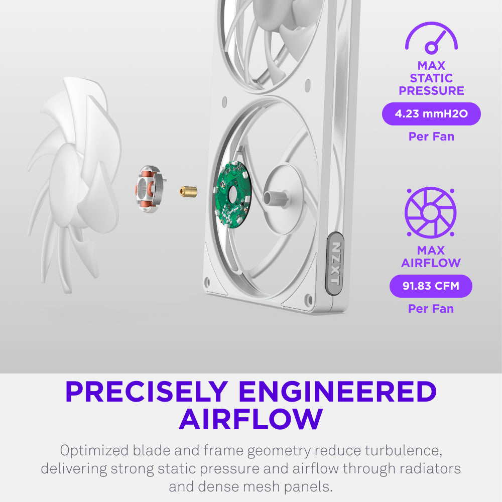 NZXT | F420 RGB | 420mm PC Cooling Fan