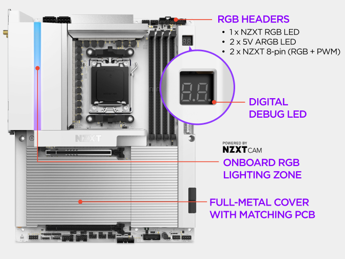 The NZXT N9 X870E motherboard full-metal cover conceals the PCB for a clean build, with onboard customizable RGB lighting shown alongside a finished PC.