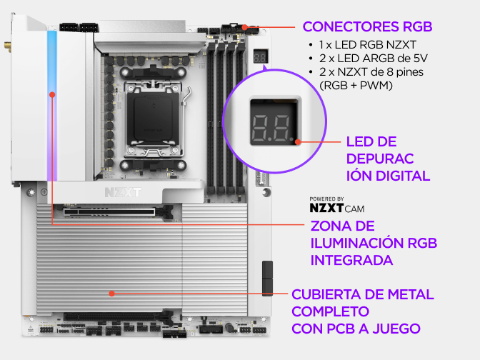La cubierta metálica integral de la placa base NZXT N9 X870E oculta el PCB para un montaje limpio, con iluminación RGB personalizable junto a un PC terminado.