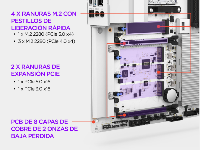 Zona de almacenamiento M.2 de la placa base NZXT N9 X870E, con ranuras M.2 PCIe 5.0 y PCIe 4.0, disipadores dedicados y pestillos de liberación rápida.