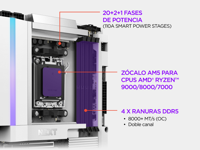 Primer plano de la placa base NZXT N9 X870E con su diseño de fases de alimentación, el socket AM5 para procesadores AMD Ryzen y cuatro ranuras de memoria DDR5.