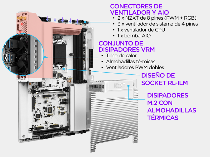 Vista etiquetada de la placa base NZXT N9 Z890 que destaca sus conectores de ventilador y AIO, el conjunto de disipadores VRM y los canales RGB controlados desde NZXT CAM.