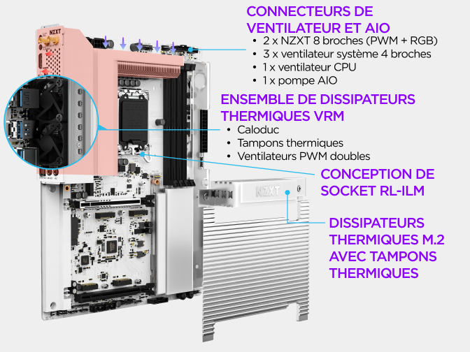Vue légendée de la carte mère NZXT N9 Z890 mettant en avant ses connecteurs de ventilateurs et d'AIO, son ensemble de diss...
