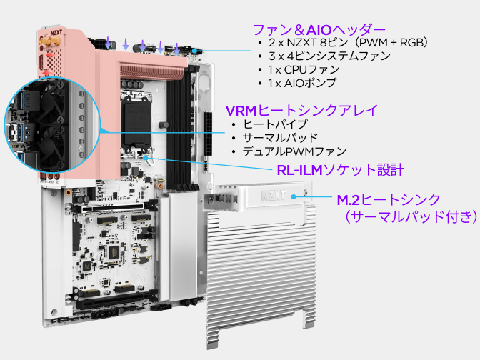 NZXT N9 Z890 マザーボードの注釈付きビュー。ファンおよび AIO ヘッダー、VRM ヒートシンクアレイ、NZXT CAM で制御する RGB チャンネルを紹介。