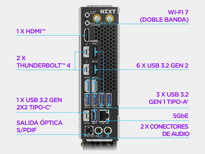 Panel de E/S trasero de la placa base NZXT N9 Z890 con conexiones de vídeo, USB, Ethernet, antena Wi-Fi y audio etiquetadas.