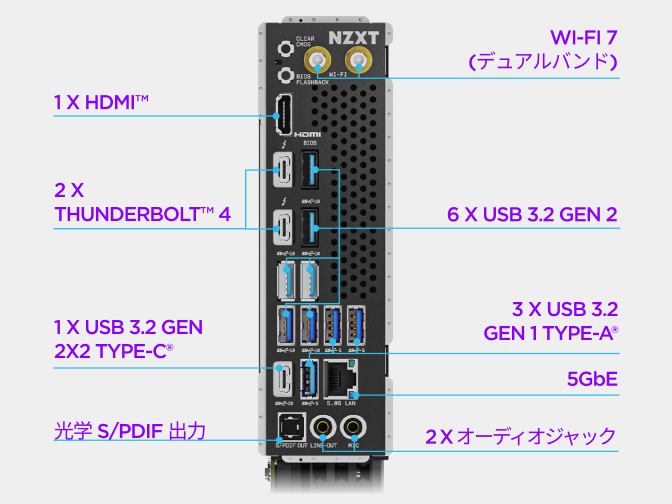 NZXT N9 Z890 マザーボードのリア I/O パネル。映像、USB、イーサネット、Wi-Fi アンテナ、オーディオ端子を注釈付きで表示。
